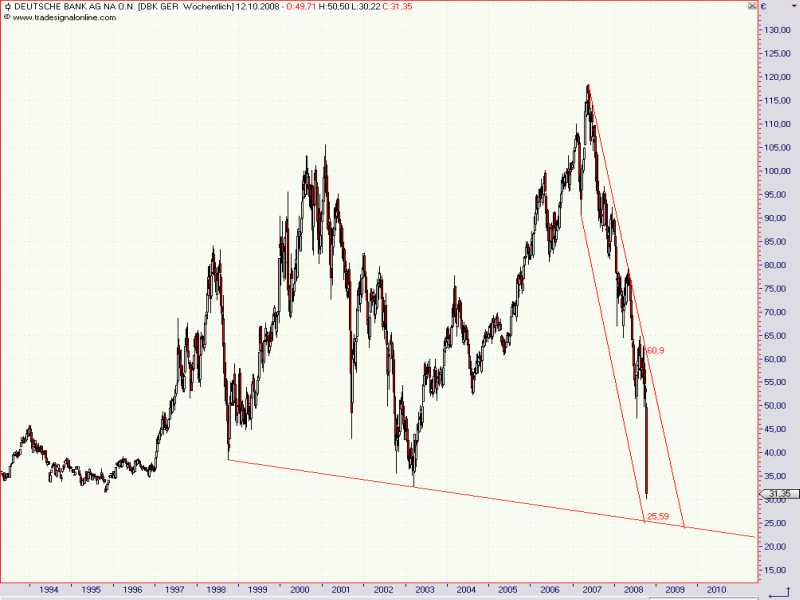 deutsche_Bank_weekly.jpg