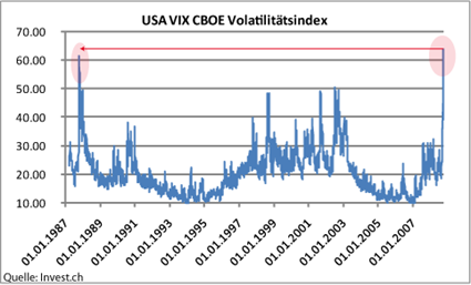usa-vix-cboe-volatilitaetsindex.png