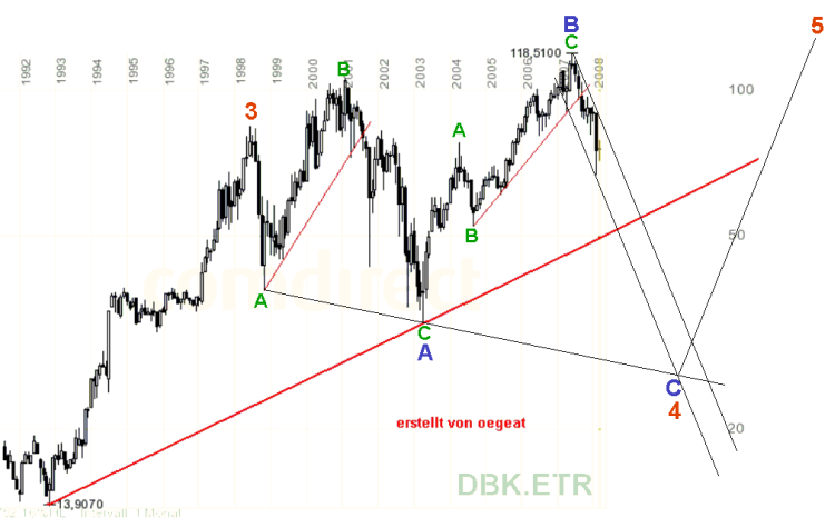 Original: http://www.trader-inside.de/viewtopic.php?t=2549&amp;amp;start=29