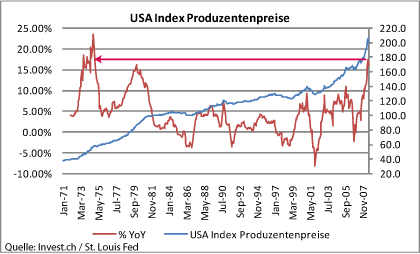 usa-index-produzentenpreise.gif
