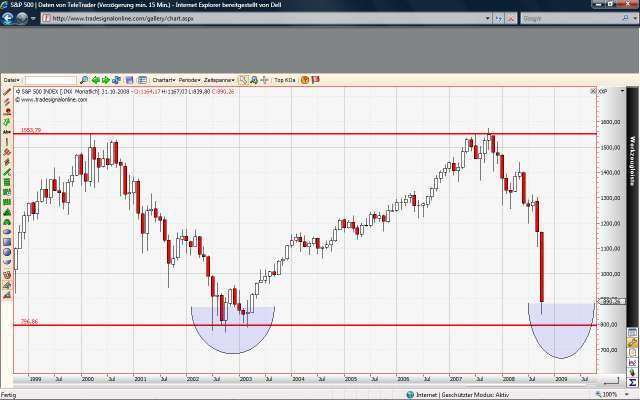 S&P Ziel 1.jpg
