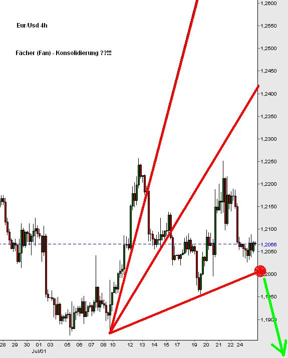 eurusd4h.JPG