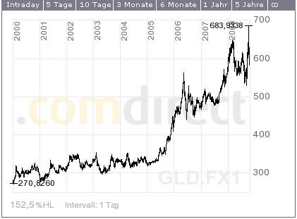 gold-euro-17.10.08.png