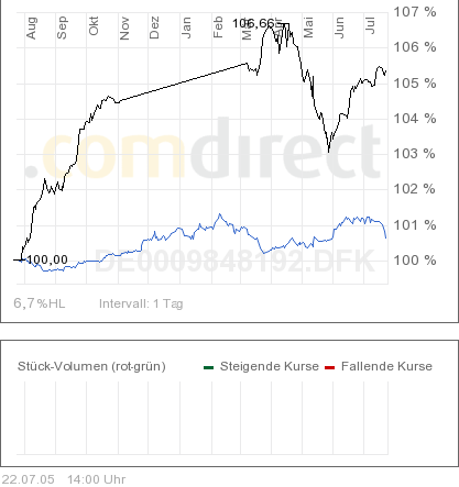 1j-chart-dwscurr+adigwaehr.png