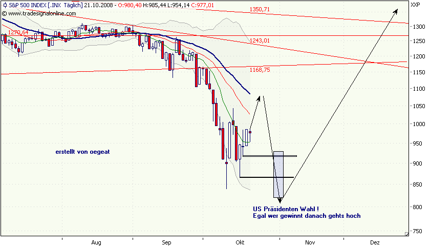 sp500-präs-21.10-08.png