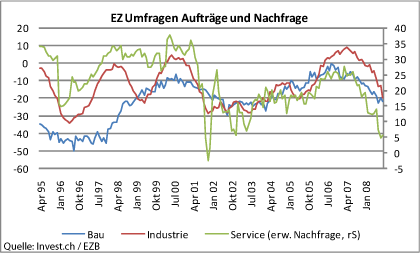 ez-umfragen-aufträge-und-nachfrage.gif