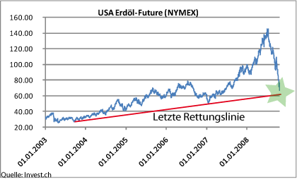usa-erdoel-future-(nymex).gif