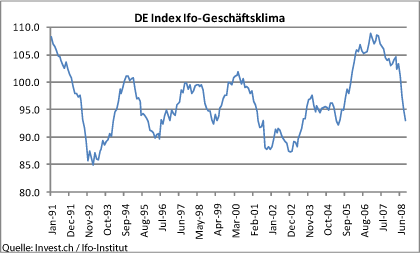 de-index-ifo-geschäftsklima.gif