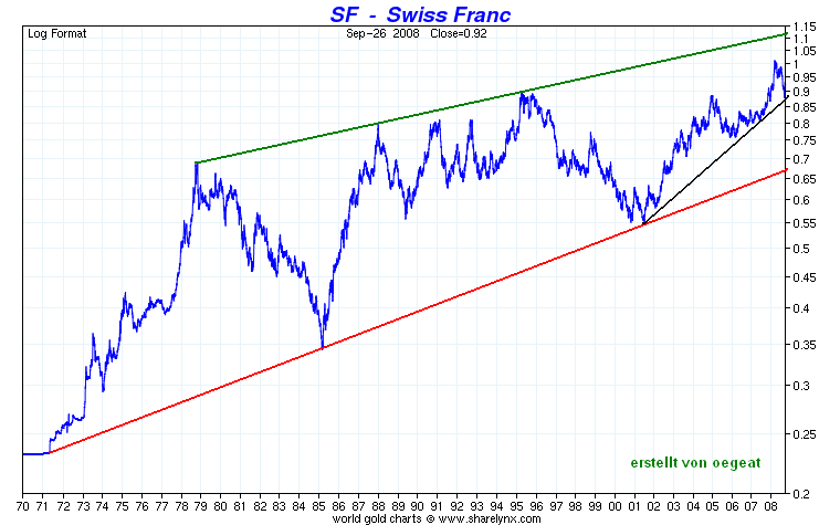 usd-chf-27.10.2008.PNG