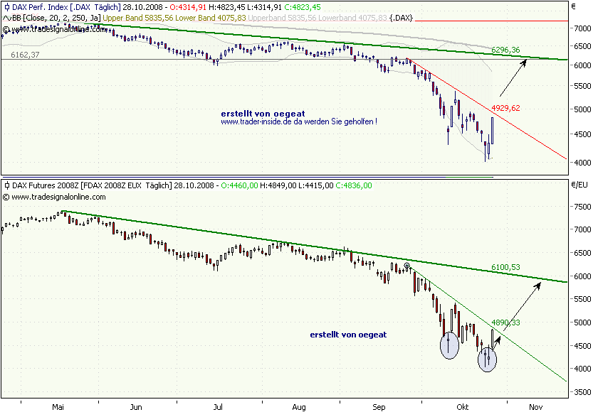 dax-linie.10.2008.PNG