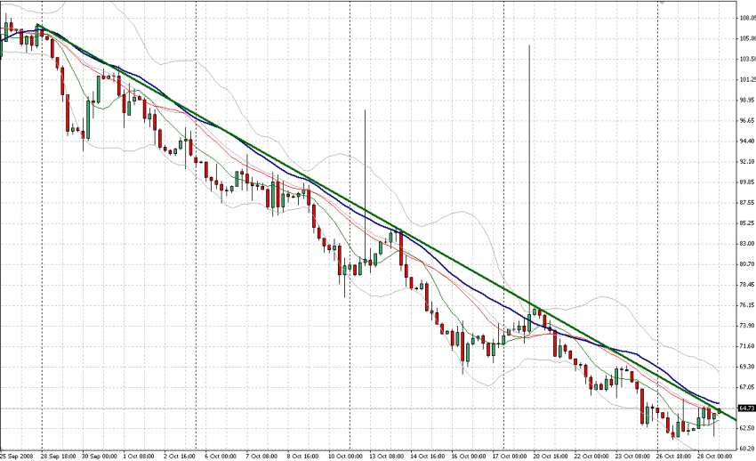 wti-60min-linien.10.2008.png