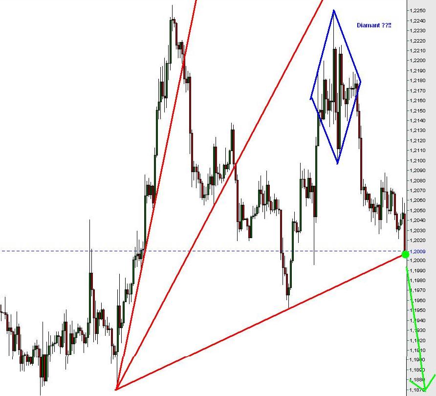 eurusd2h.JPG