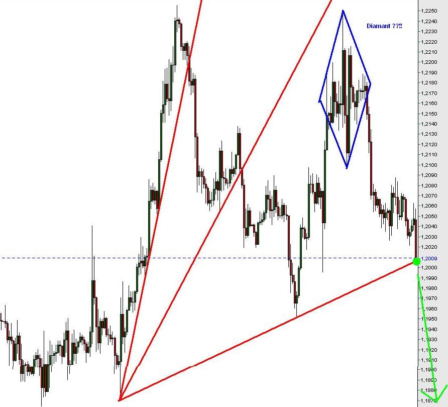 eurusd2h.JPG