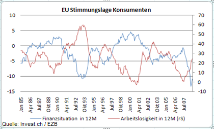 eu-stimmungslage-konsumenten.png