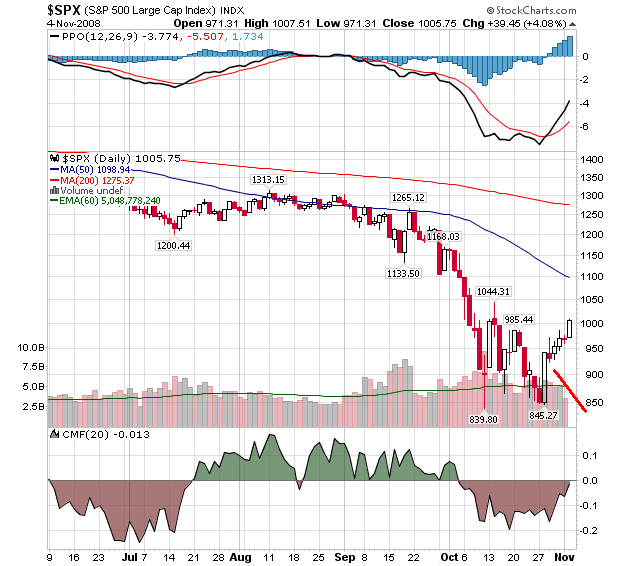 081104-SP500-d-Volumen.png