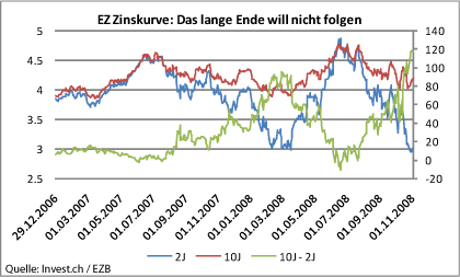 ez-zinskurve-das-lange-ende-will-nicht-folgen.gif