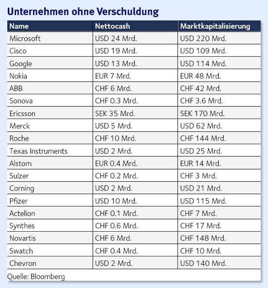 Unternehmen ohne Schulden !.jpg