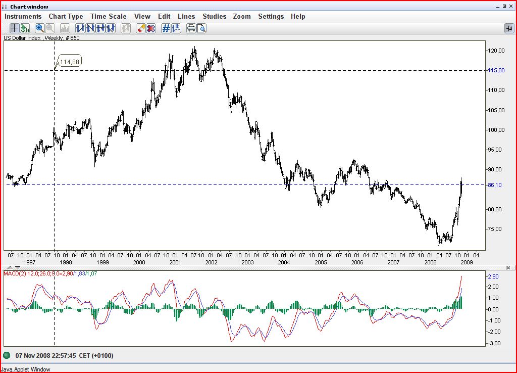 USDIndexS1.JPG