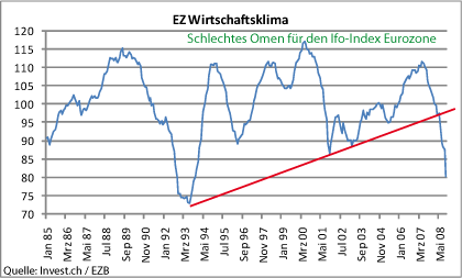 ez-wirtschaftsklima.gif