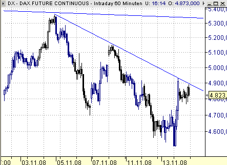 dax-60-charts-14.11.png