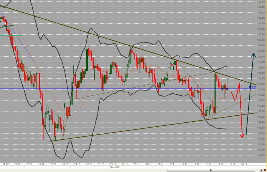 EUR JPY 3hour.png