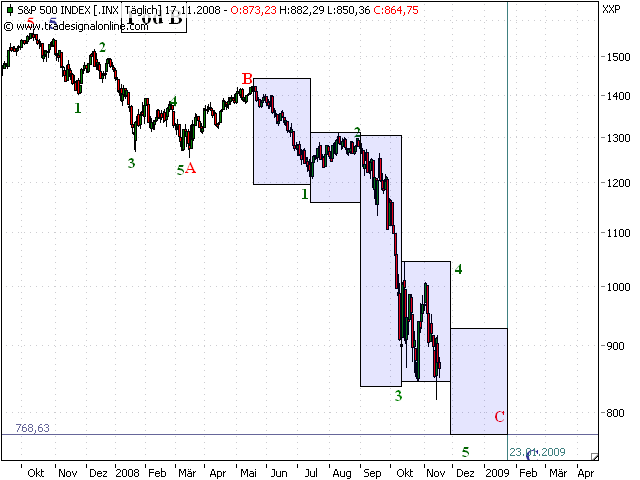 SP500.png