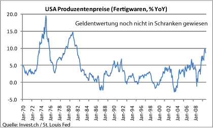 usa-produzentenpreise-(fertigwaren-%-yoy).gif
