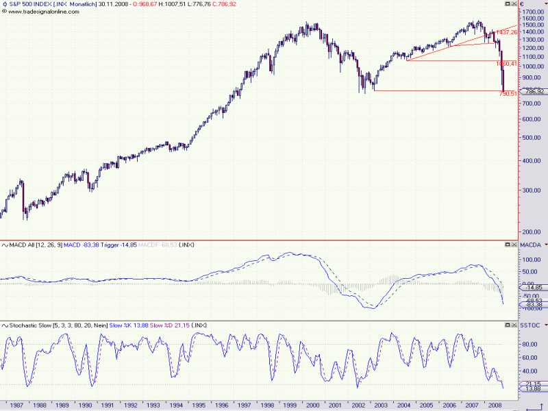 S&P_Monthly2.jpg