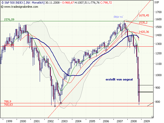 spx-2003-low-20.png