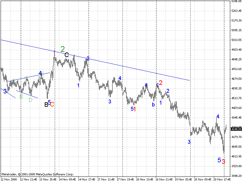 dax 19.11..gif