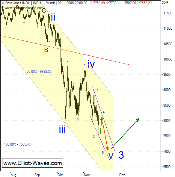 081121-DJIA-d.png