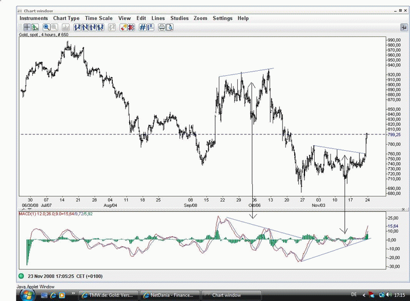 Divergenzen.gif