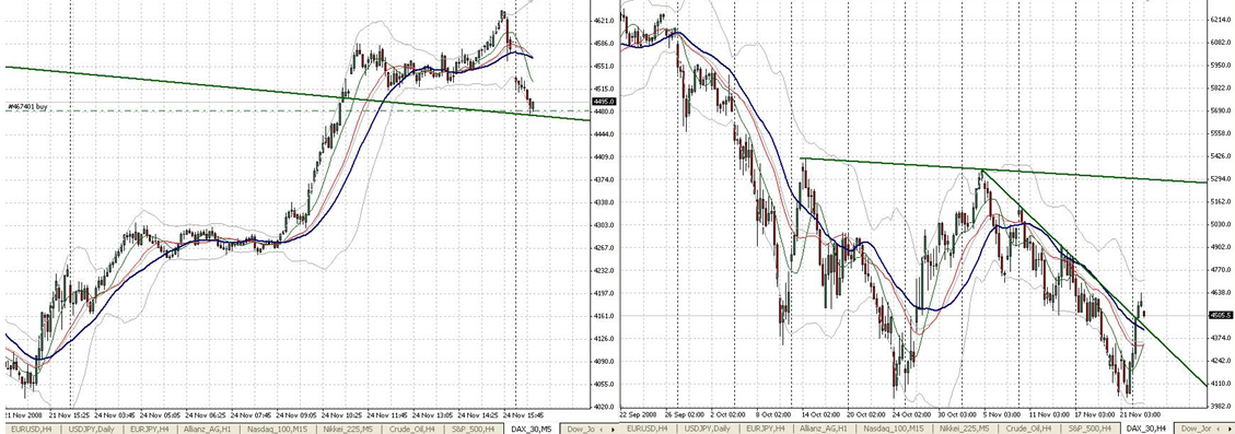 dax-25.11.2008.png