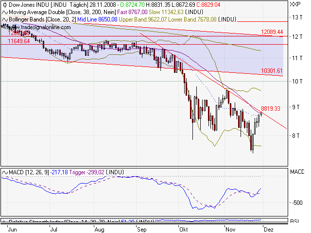 Chart-INDU 29.11.08.png