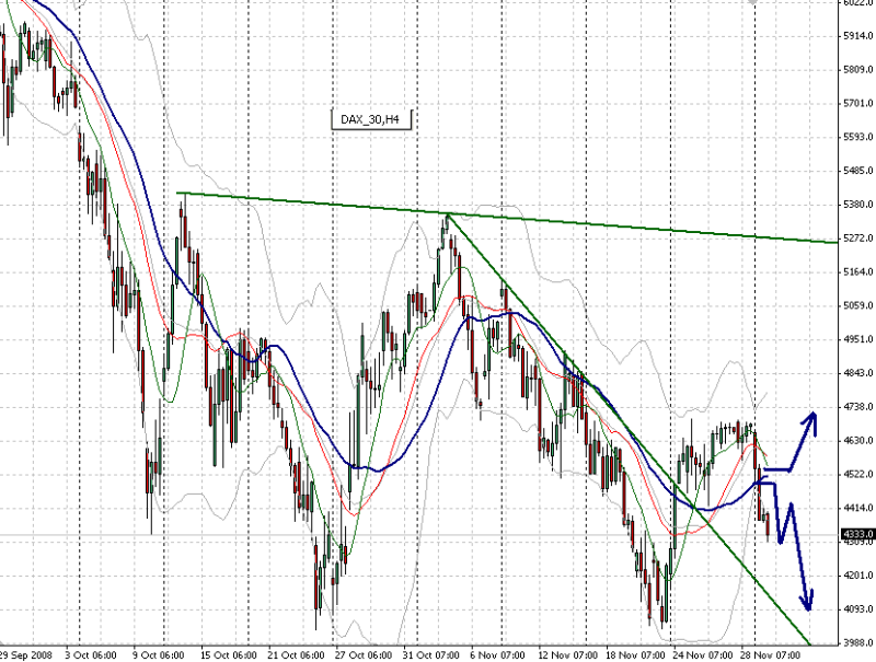dax-am weg--1.12.2008.png