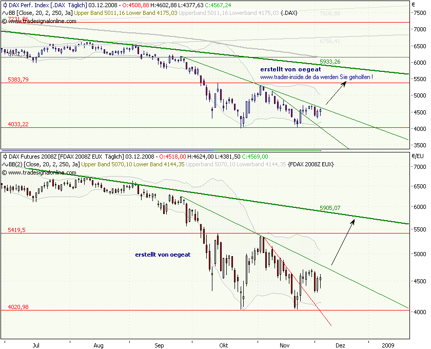 dax-überlong3.12.08.png