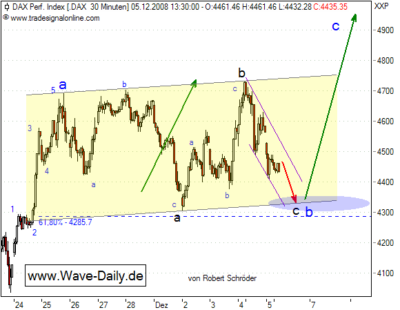 Dax-05122008-Dax-h.png