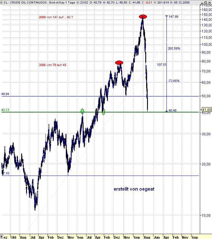 wti-40$erreicht.png