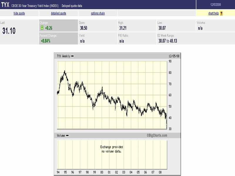 US_Bond_weekly1.jpg