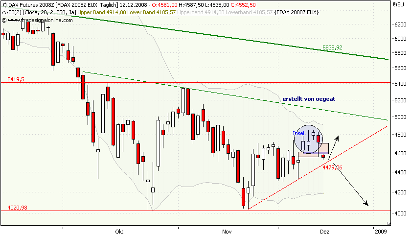 dax-insel-12.12.08.png