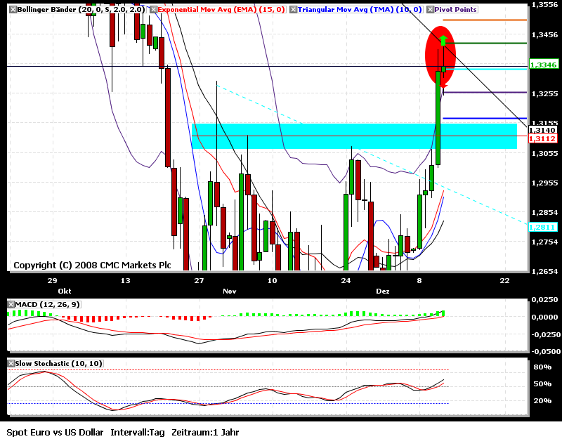 chart E-D day2.png