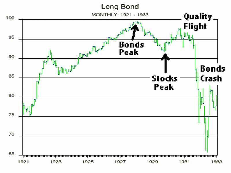 bond_peak.jpg