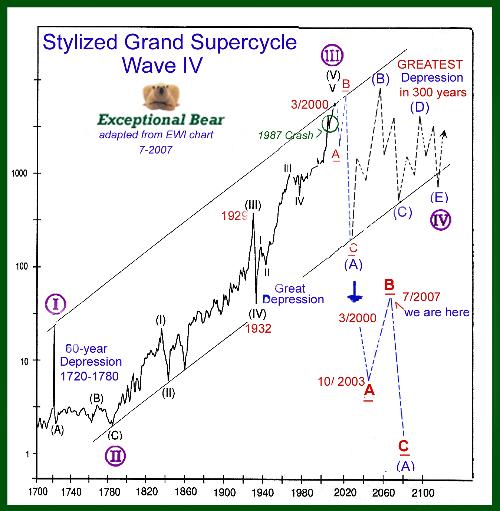 _wsb_500x511_Supercycle+wave+4+final+$2B+crash.jpg