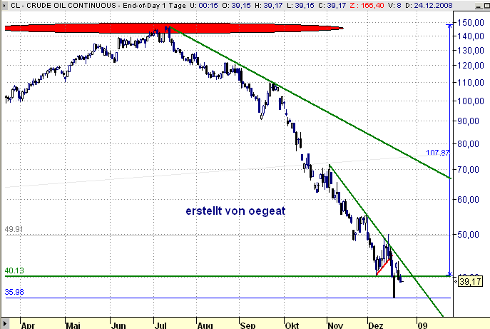 23.12-2008-wti-bruch.png