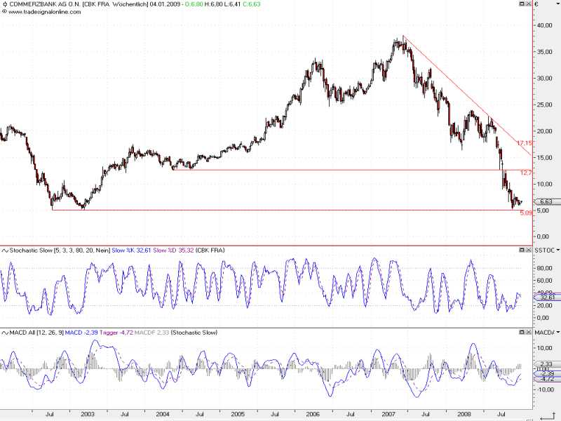 commerzbank_Weekly.jpg