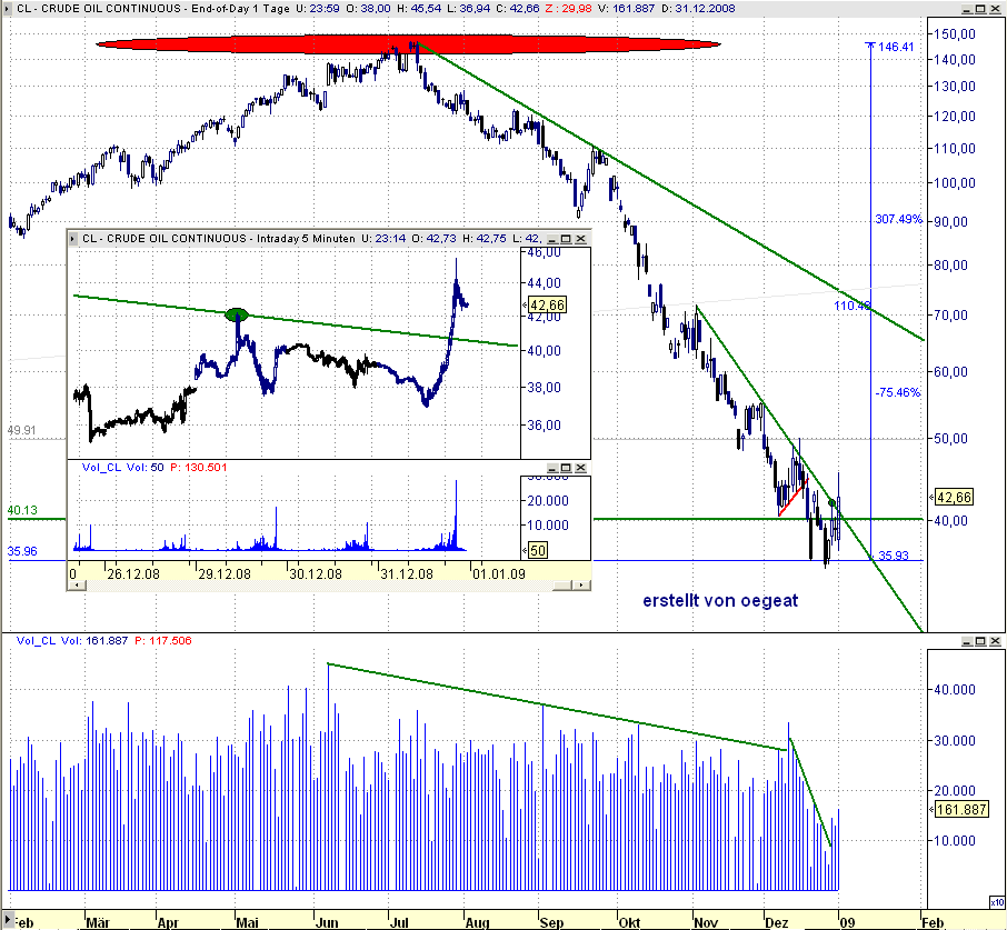 31-12-08-wti.PNG