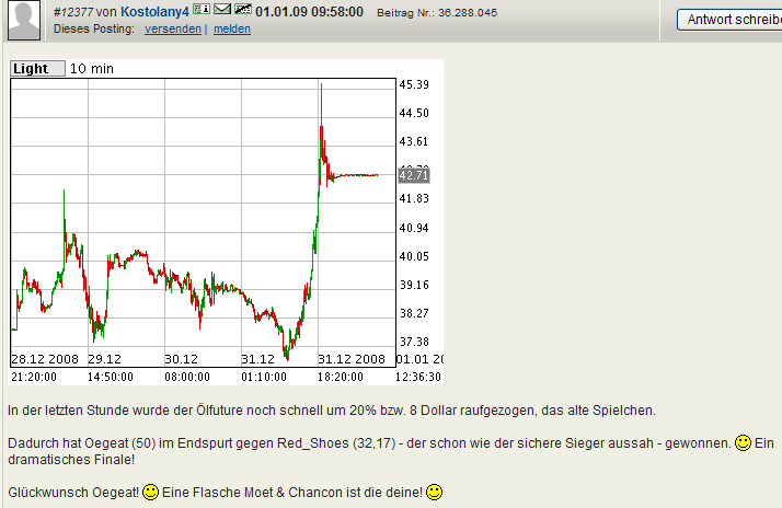 31-12-08-wti-wtte.PNG