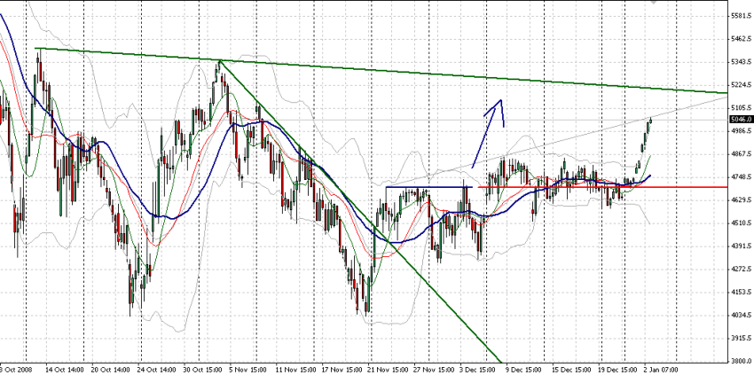 fdax-4st-3-1-09.PNG
