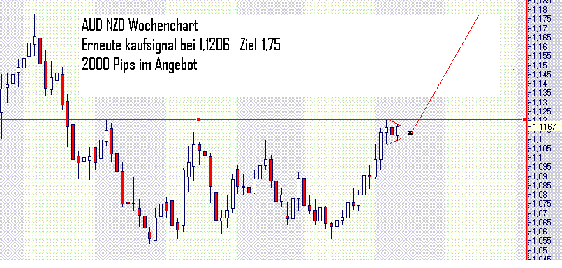 AUD NZD.GIF