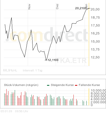 Thyssenkrupp .AG.png